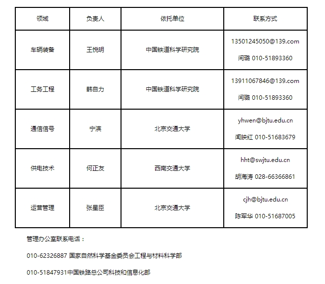 高铁联合基金指南征集人.jpg